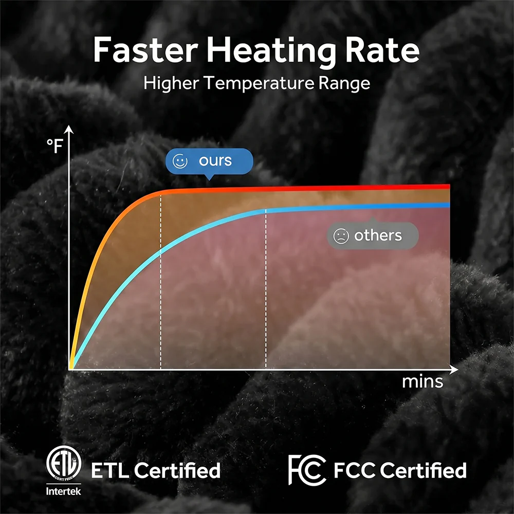 Heated Blanket Electric - Image 6